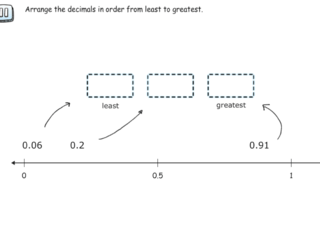 Ordering decimals on the number line practice problems