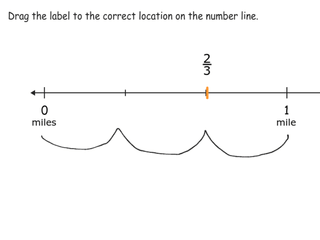 Placing fractions on a number line practice problems