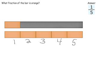 3.NF.1 practice problems connecting model and symbol - bars