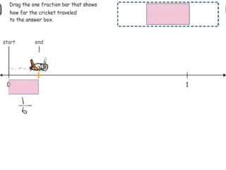 3.NF.2 practice problems introducing 1/b on the number line