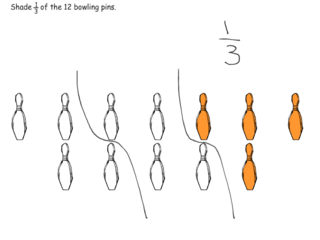 Equivalent fractions in partitioning sets. practice problems