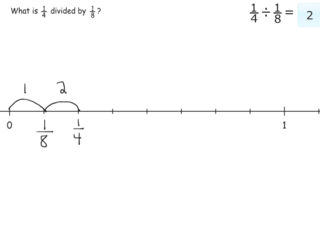 Dividing non-unit fractions with uncommon denominators practice problems