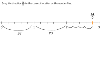 Improper fractions on the number line practice problems
