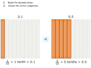 Tenths expressed as decimals practice problems