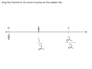 3.NF.2 practice problems labeling  number lines
